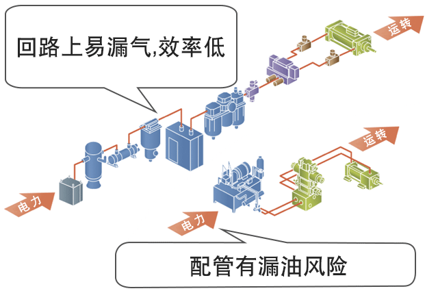 构造图