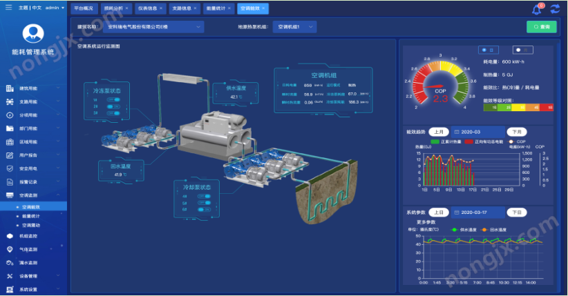Acrel-5000 大楼能耗管理系统