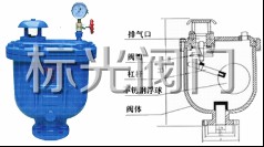 清水復(fù)合式排氣閥結(jié)構(gòu)圖
